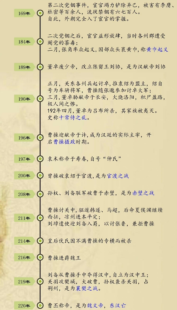 汉朝的历史时间轴一览 汉朝记事大全[鼓掌]