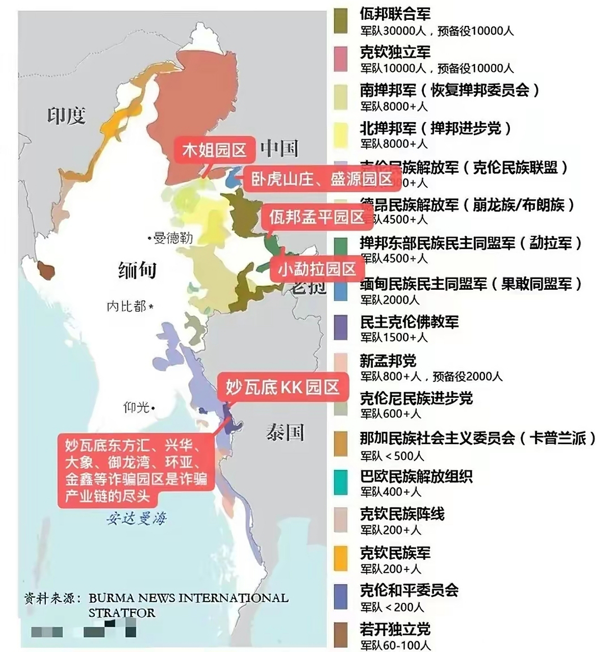 缅甸民族武装势力及电信诈骗园区分布示意图