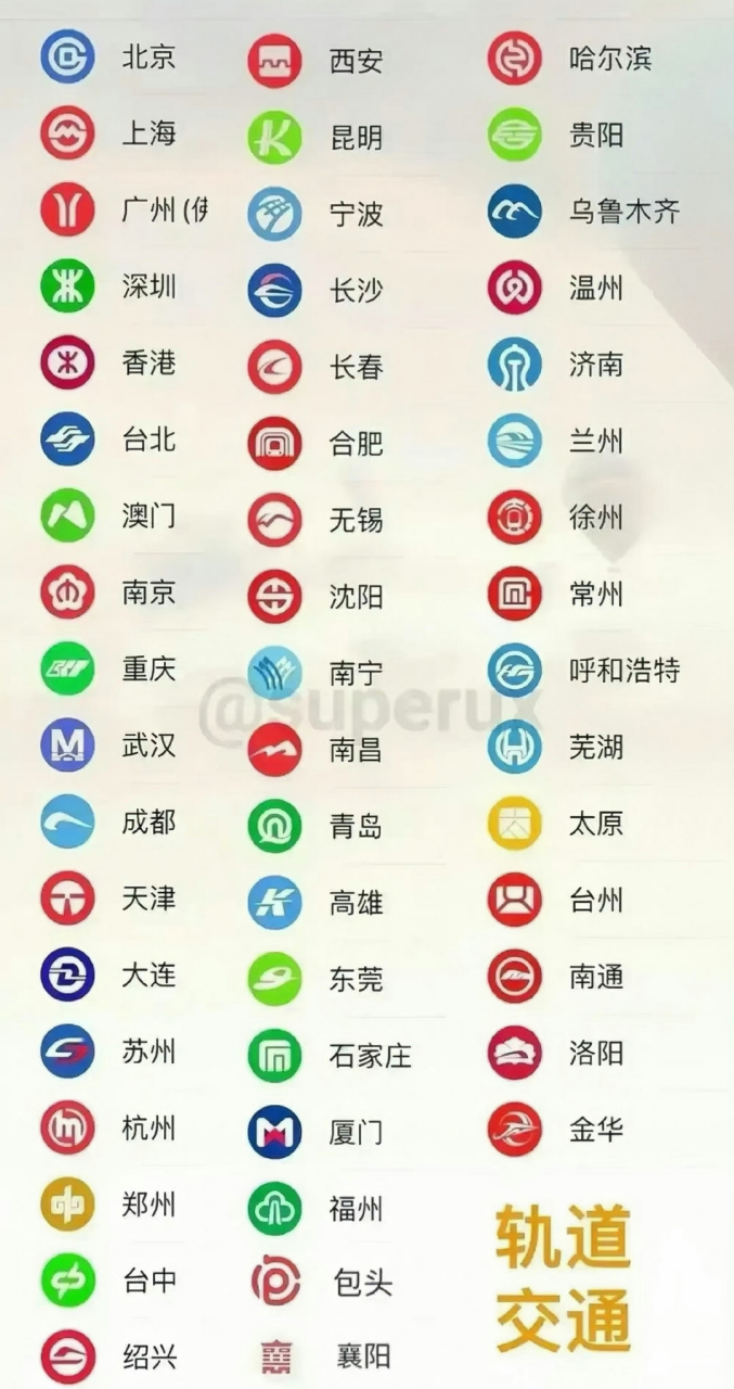 各城市地铁logo,你觉得哪个最好看呢? ​[欧耶]