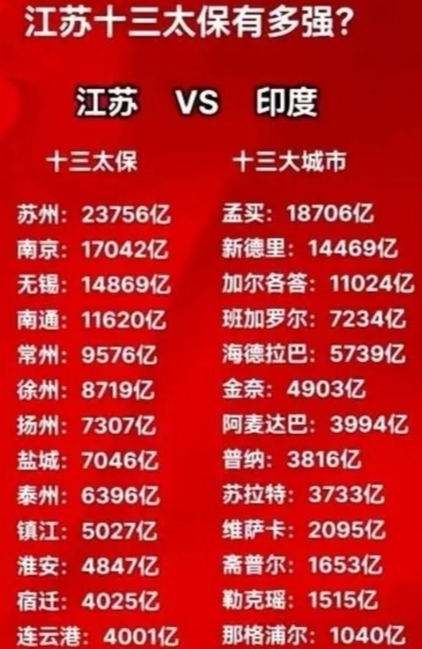 江苏十三太保有多强?
