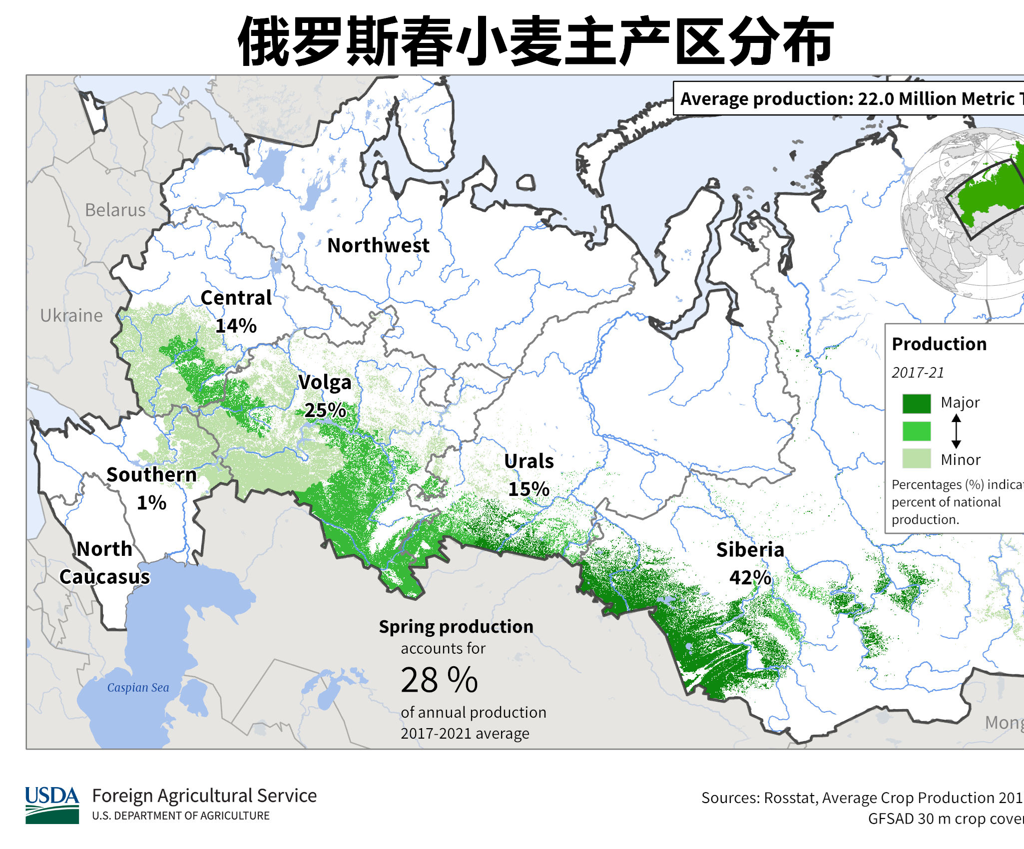 俄罗斯春小麦主产区分布