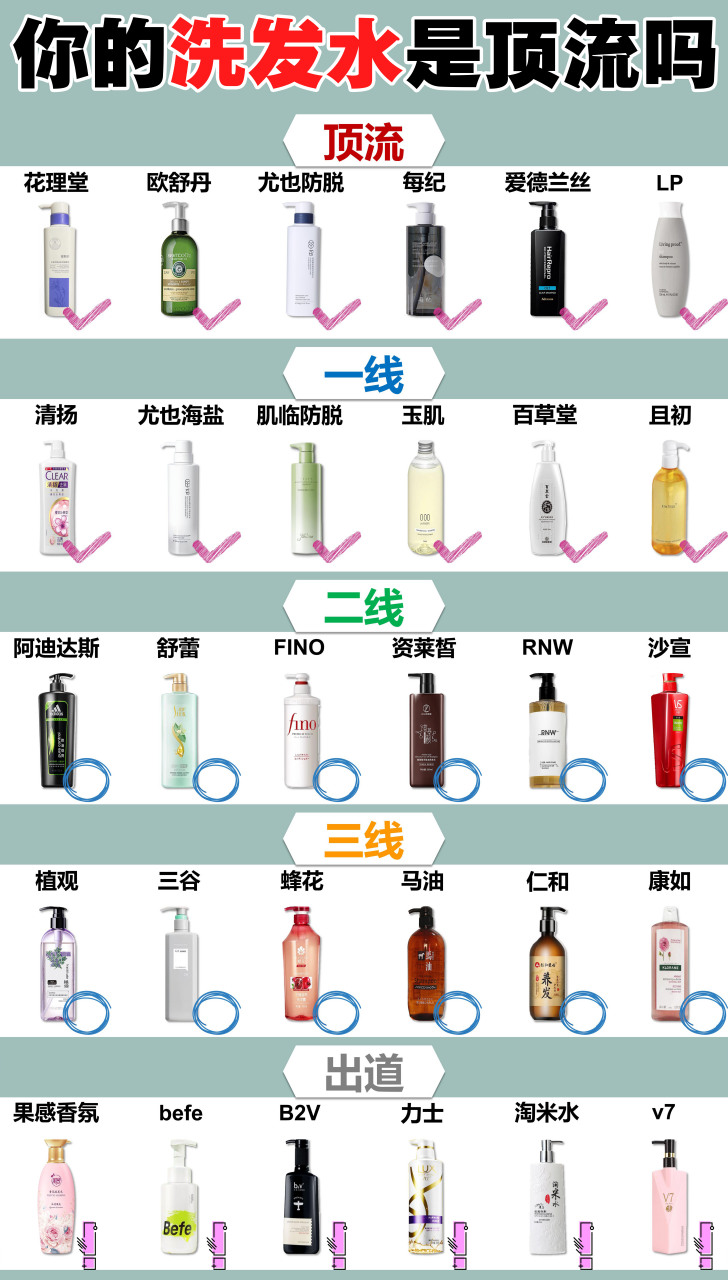 国货排名第一 #洗发水# #养发护发