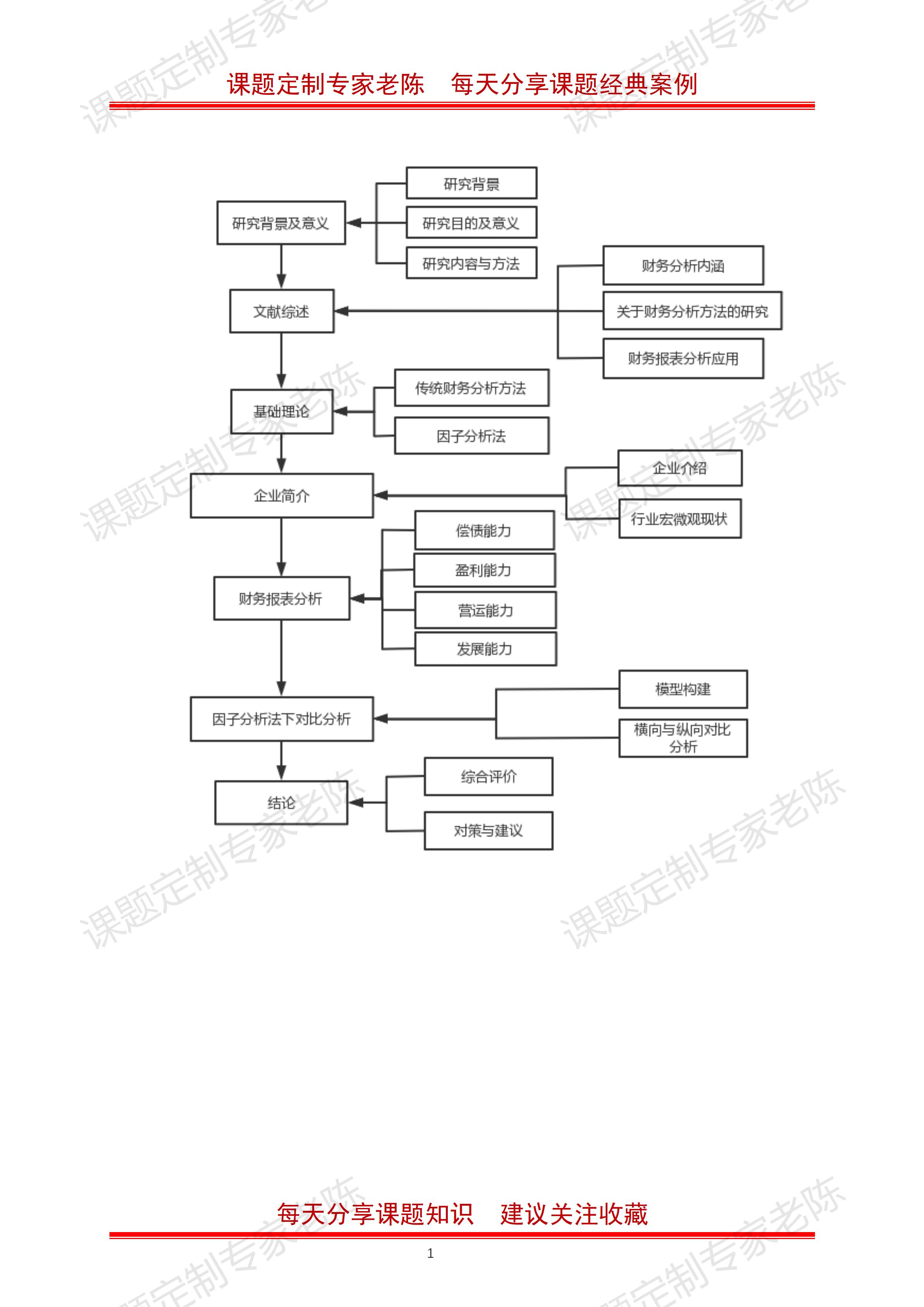 课题技术路线图 有图就是不一样 [给力]评委看一眼直接立项  课题立项