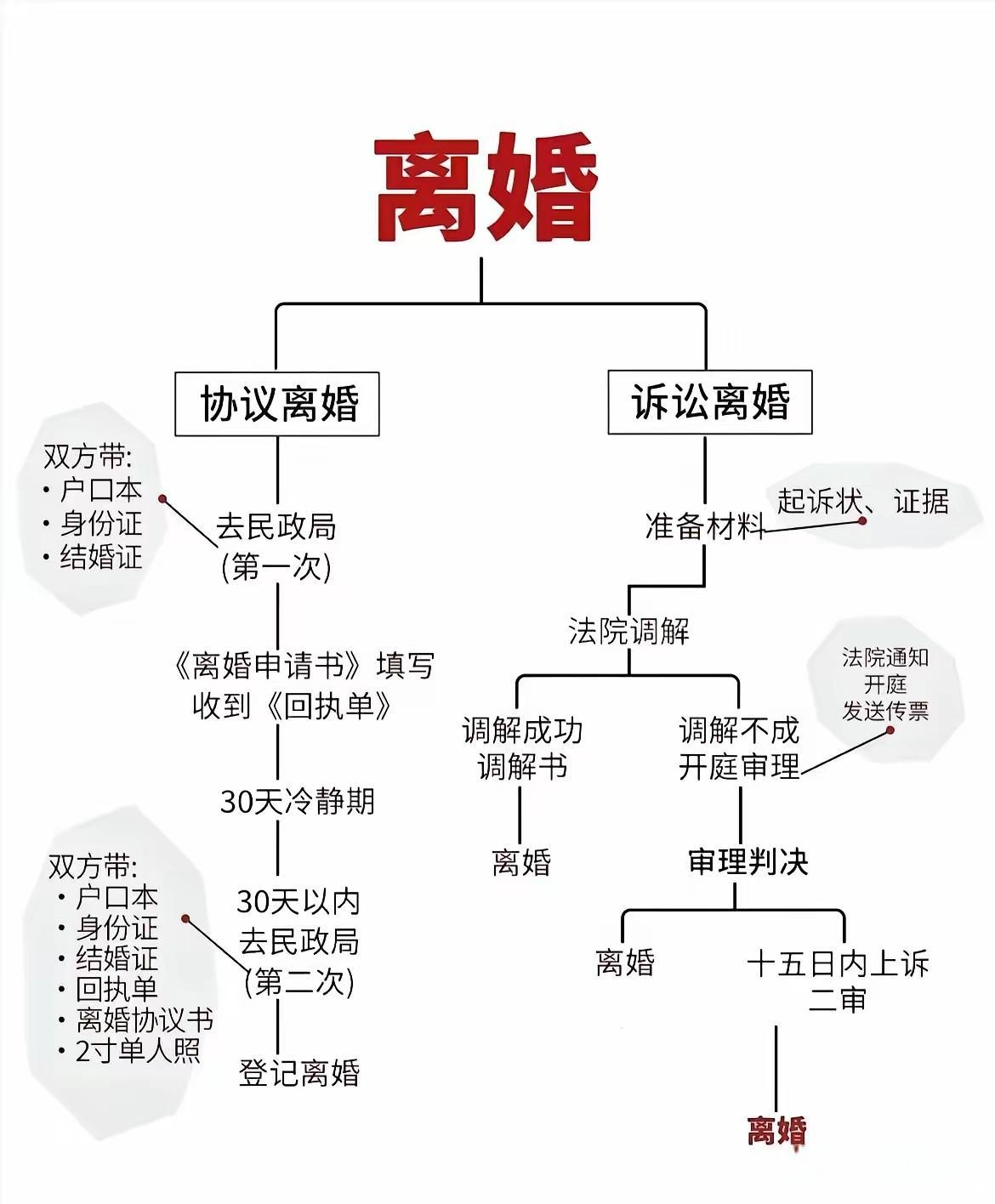 原配离婚最佳方法