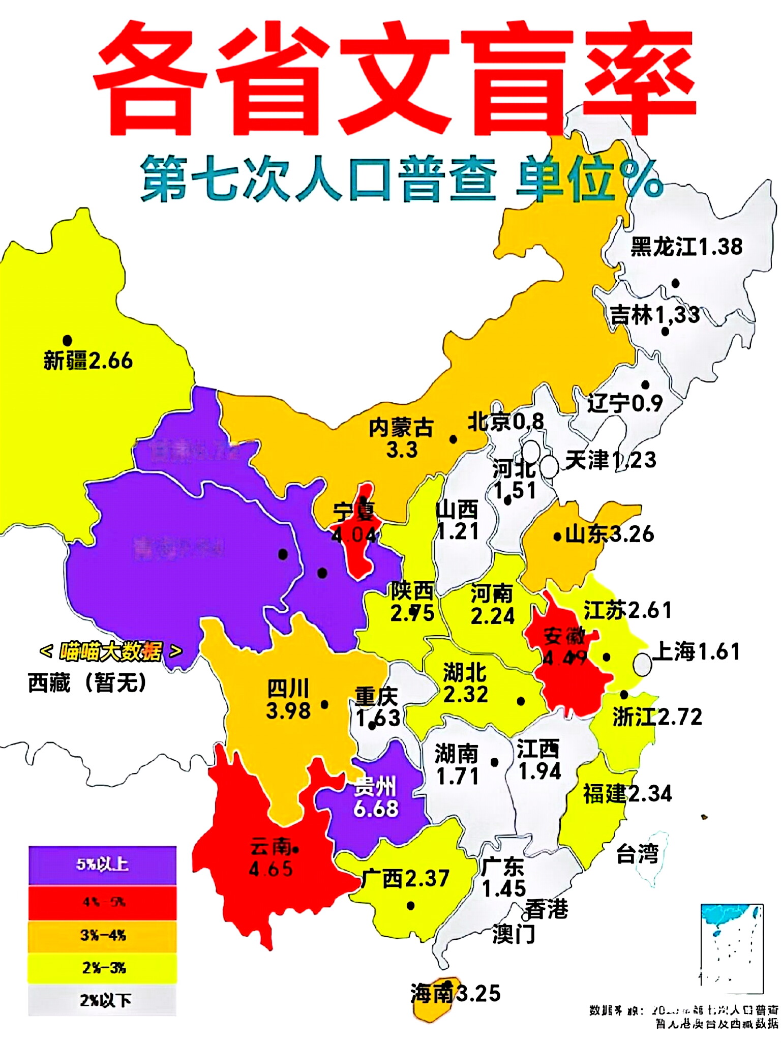 第七次人口普查表图片