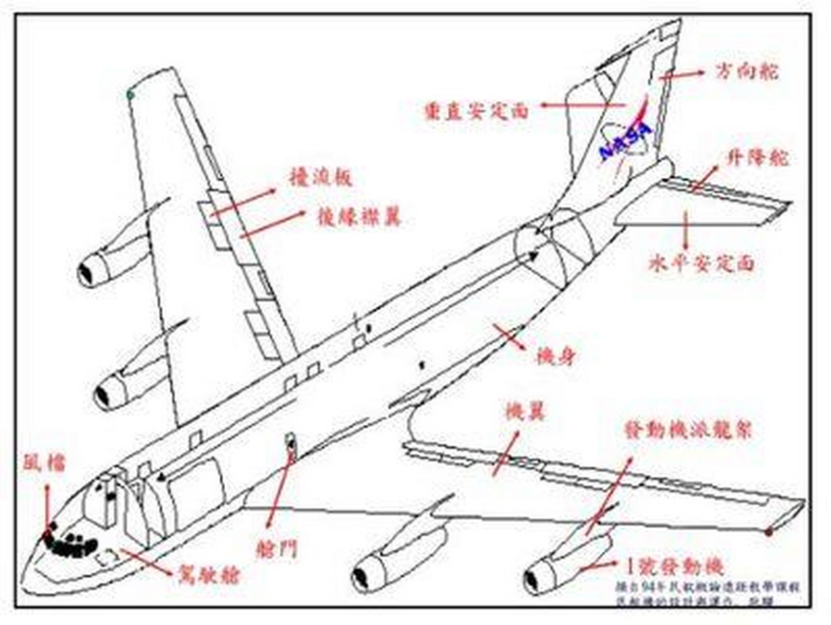 飞机结构 图及名称大全图片