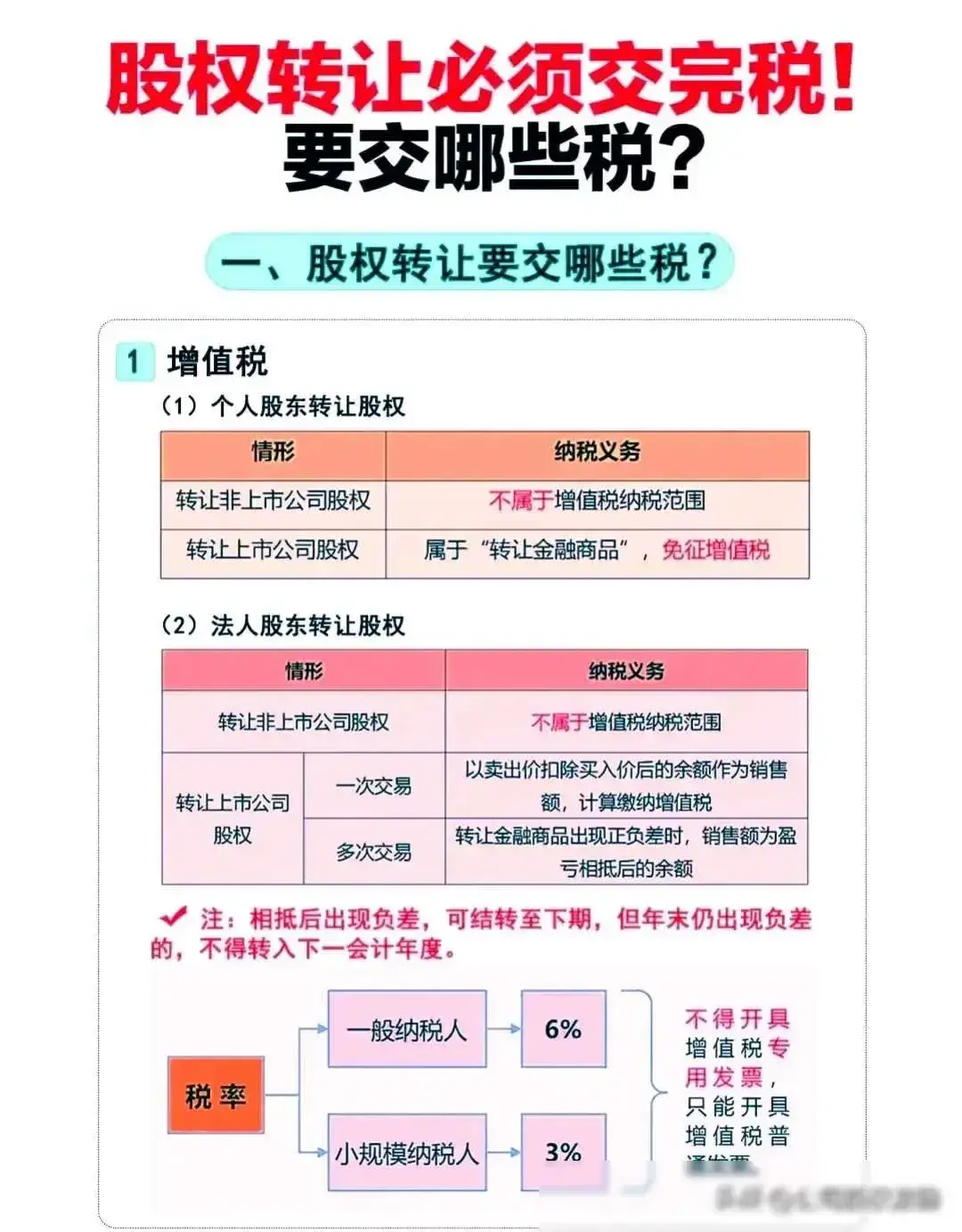购买股权交税