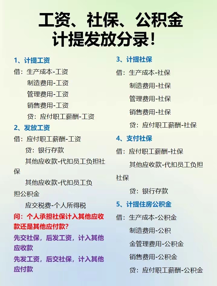 工资,社保,公积金计提发放分录