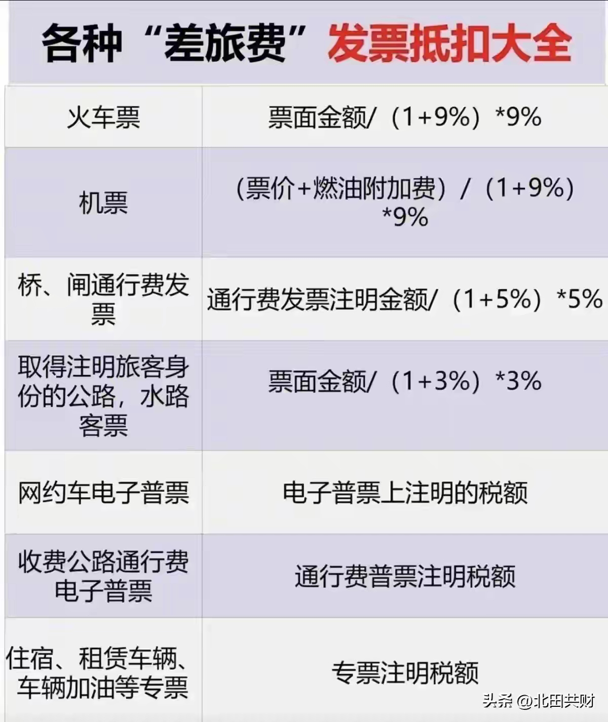 净利润率计算公式图片