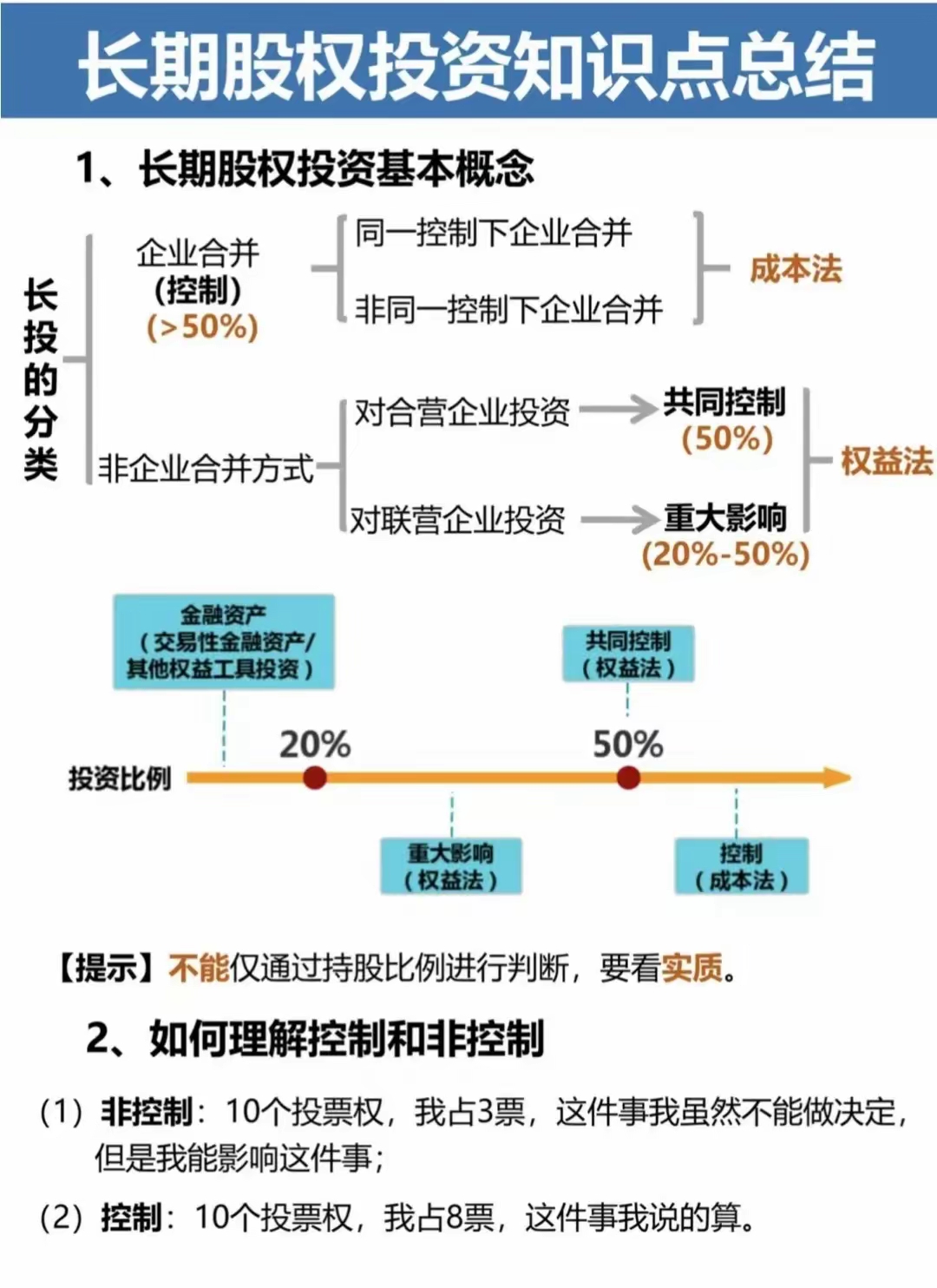 但长期股权投资的财务处理还是比较