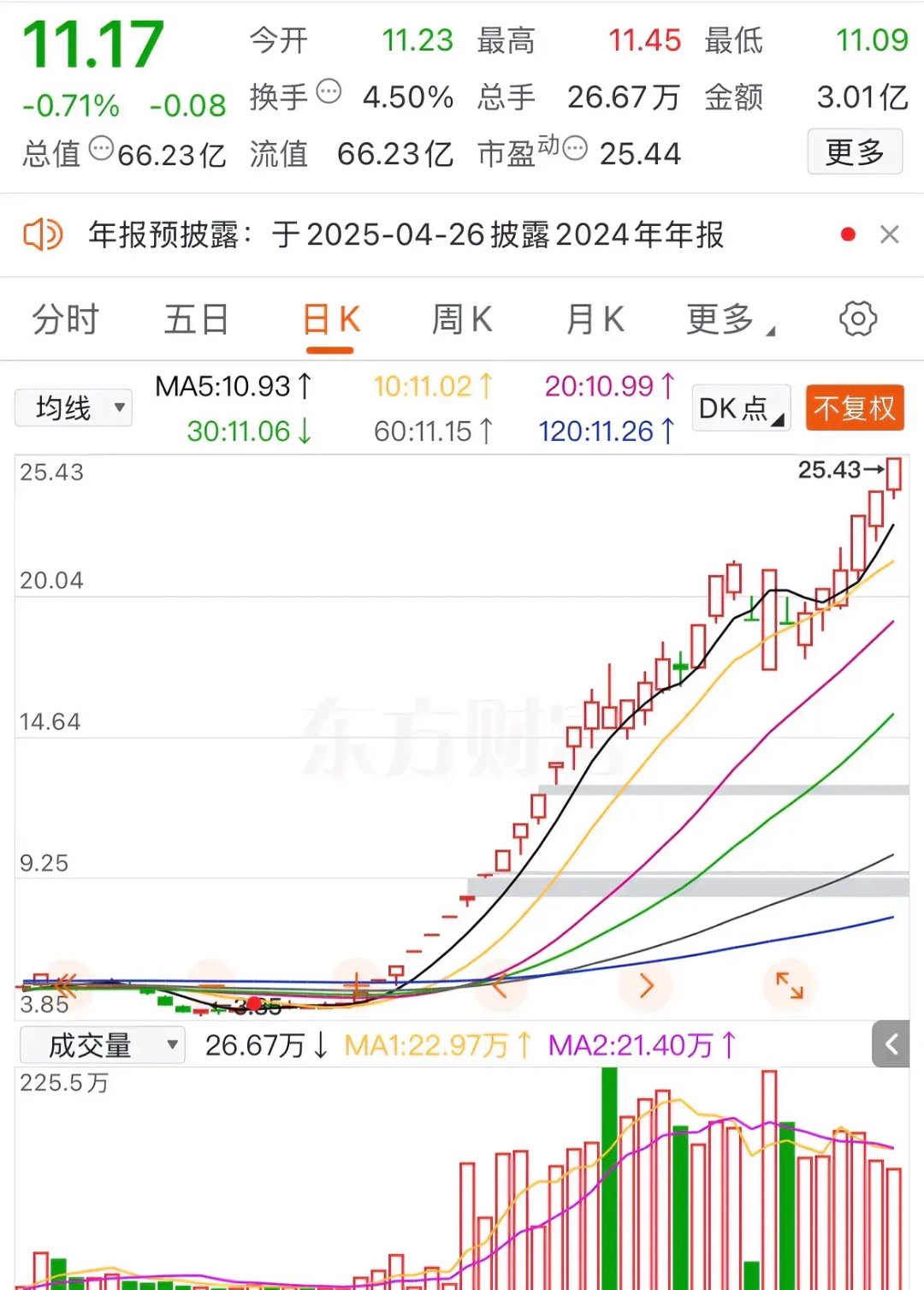 2022年纸股票分析的简单介绍