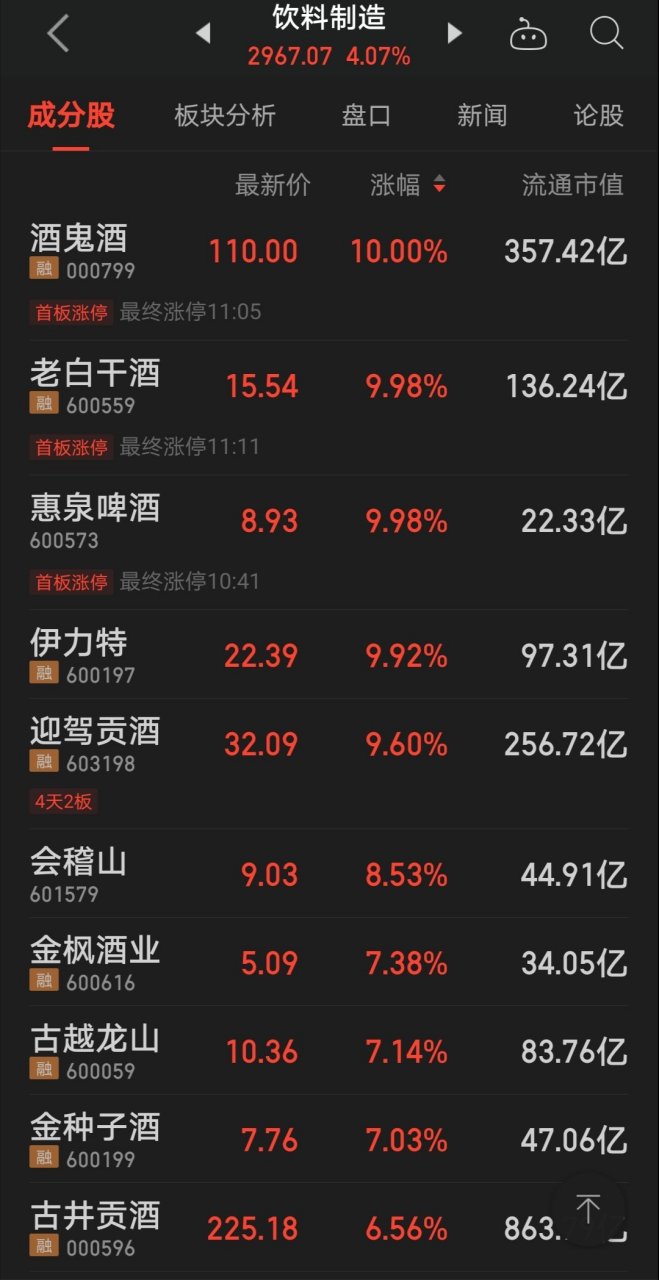 白酒又疯了,喝酒行情又起来,一人敢走青杀口,好酒好酒