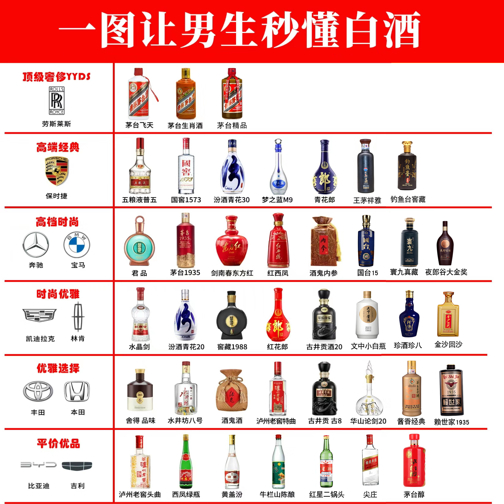 酱香白酒49个常识大全，酱香白酒49个常识