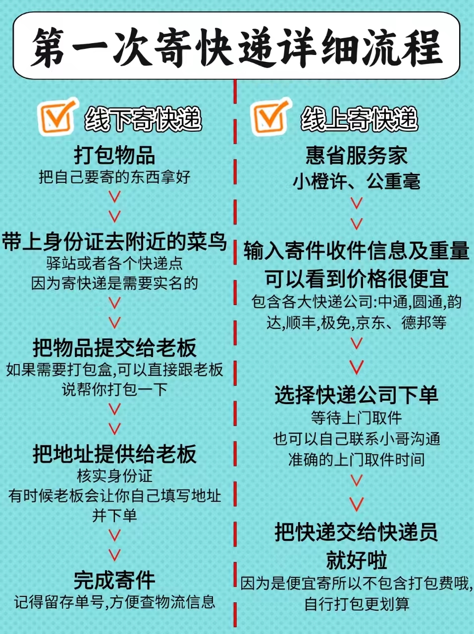 寄快递几点能看到物流信息（寄快递几点能看到物流信息呢） 寄快递几点能看到物流信息（寄快递几点能看到物流信息呢）《寄快递几点发出》 物流快递