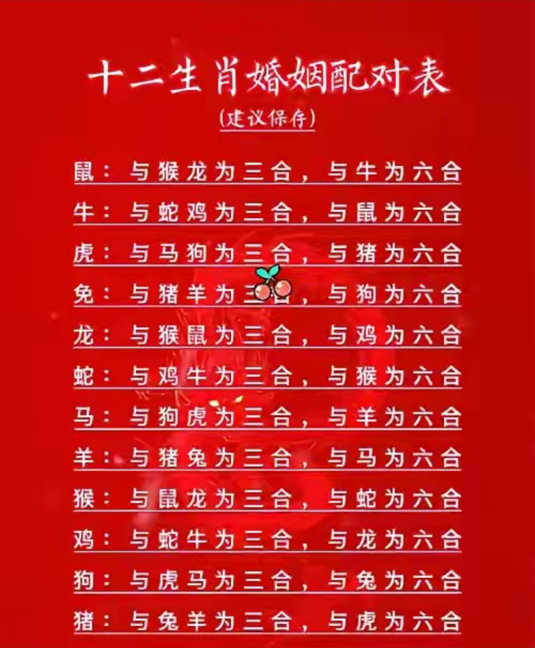 十二生肖婚配表,喜欢点赞收藏[比心][比心][比心] 看看就好.