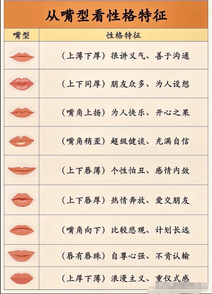 从嘴型看性格特征