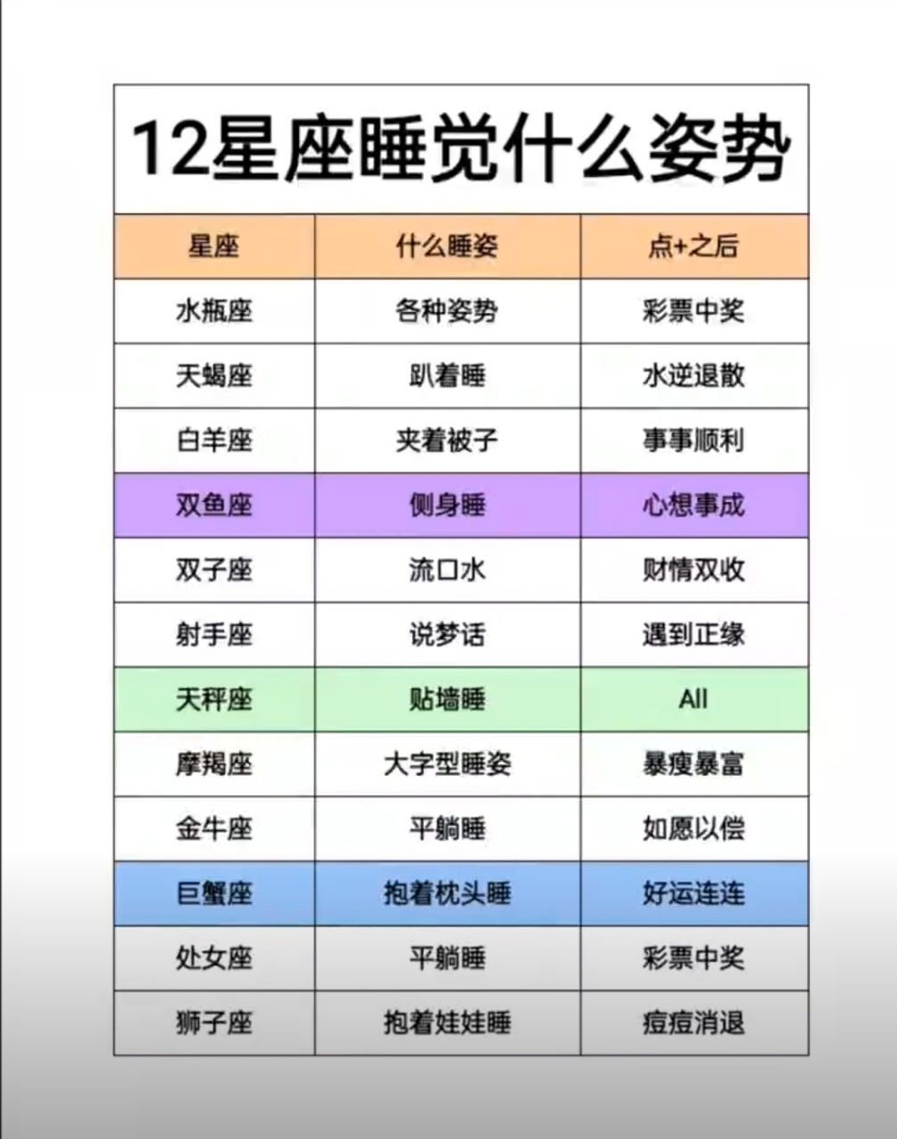 12星座专属睡姿大揭秘[吃瓜]