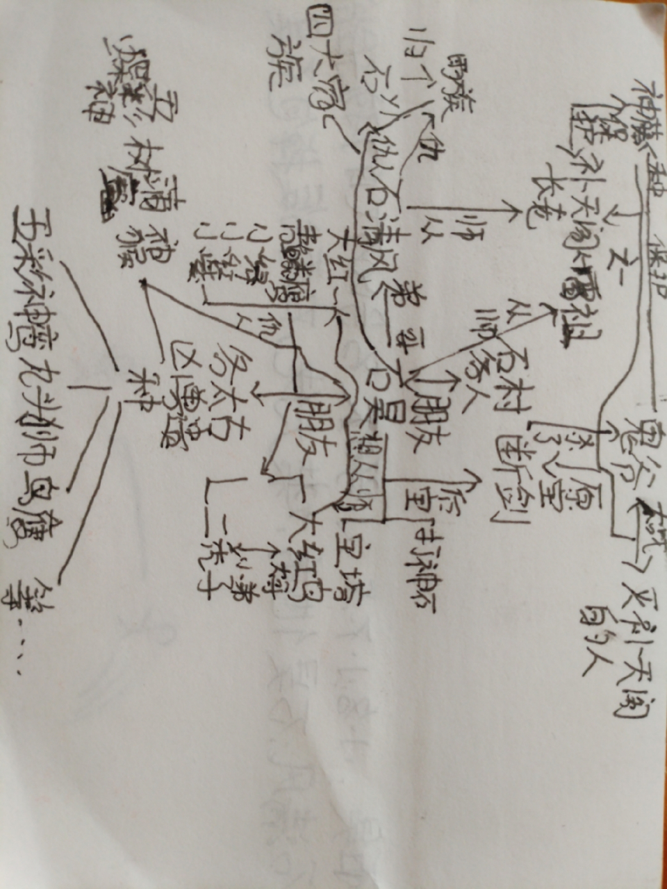 范进人物关系图图片