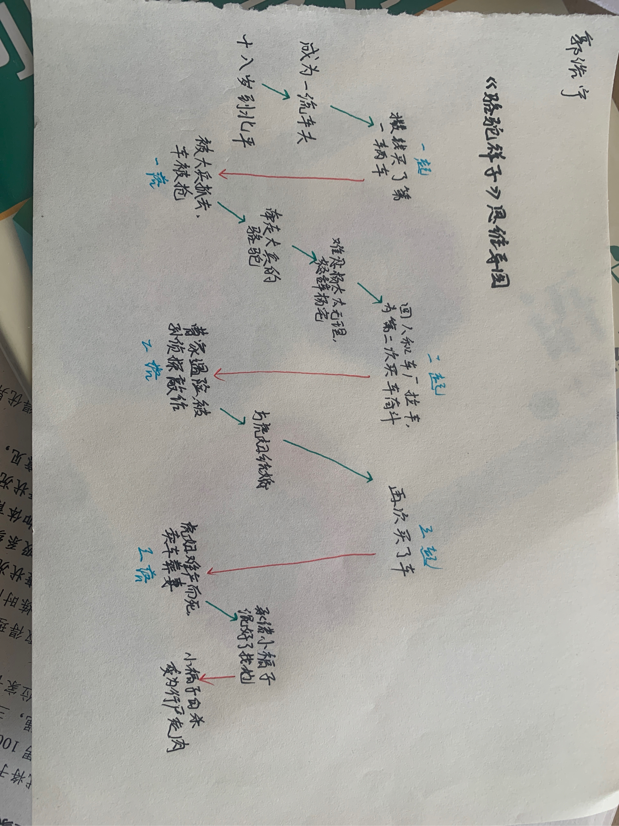 骆驼祥子全书思维导图图片