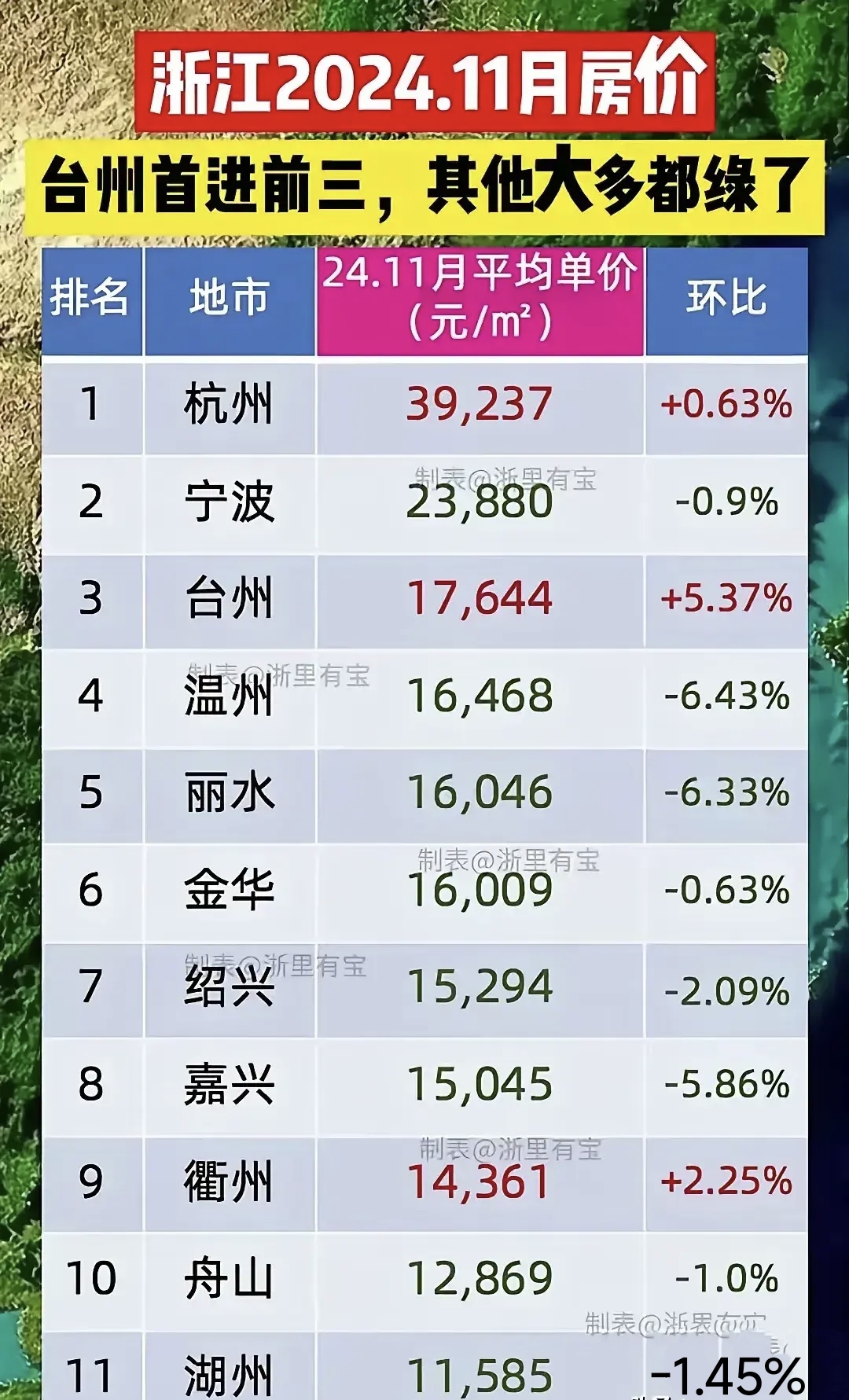 台州房价最新价格表