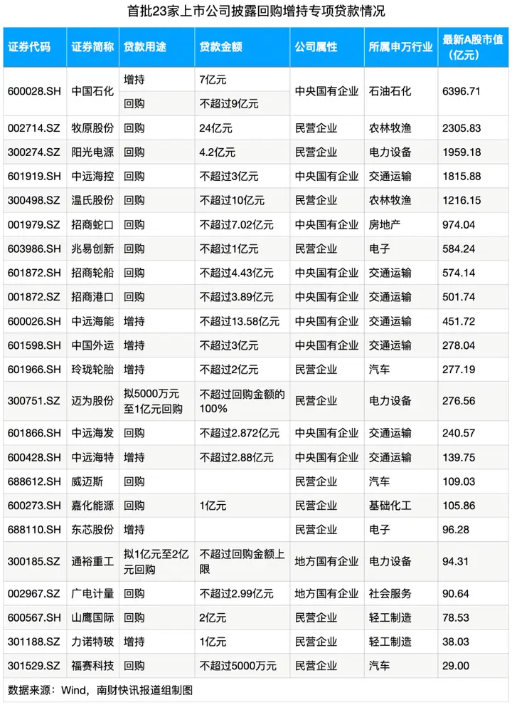 10月20日,多家公司正式发布相关公告,截至18点,共有23家上市公司发布