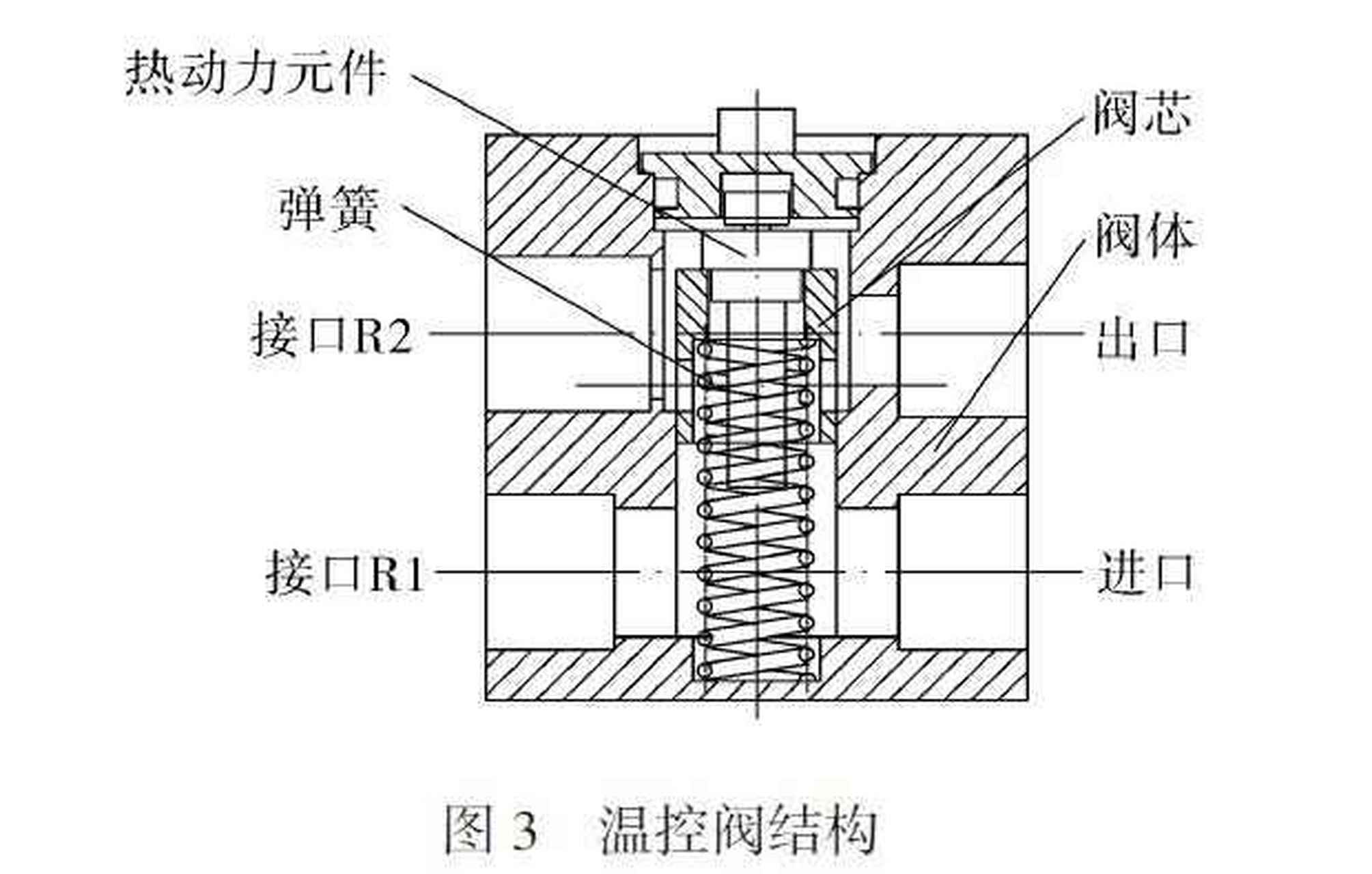 空压机温控阀结构图图片