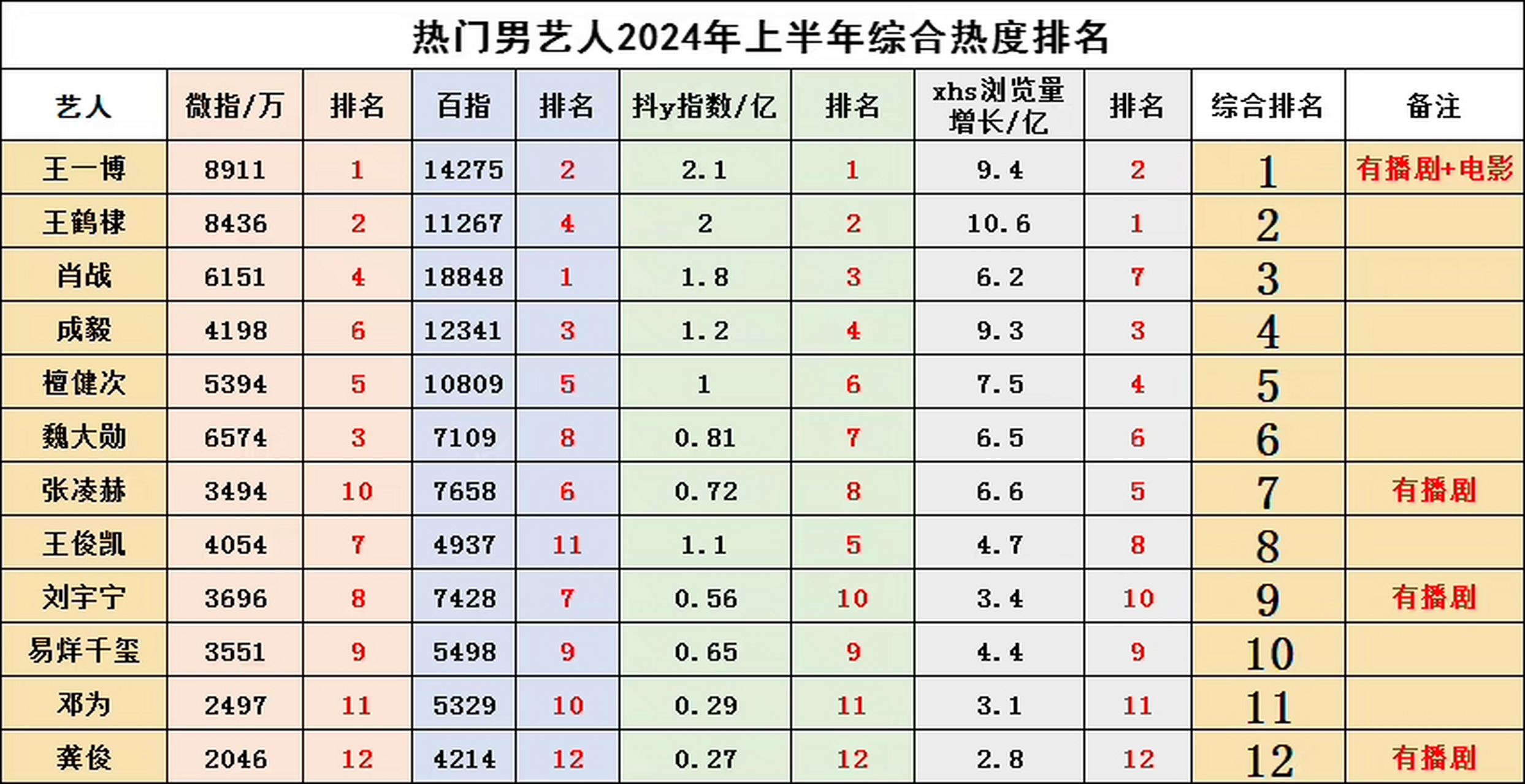 男明星排行榜 人气图片