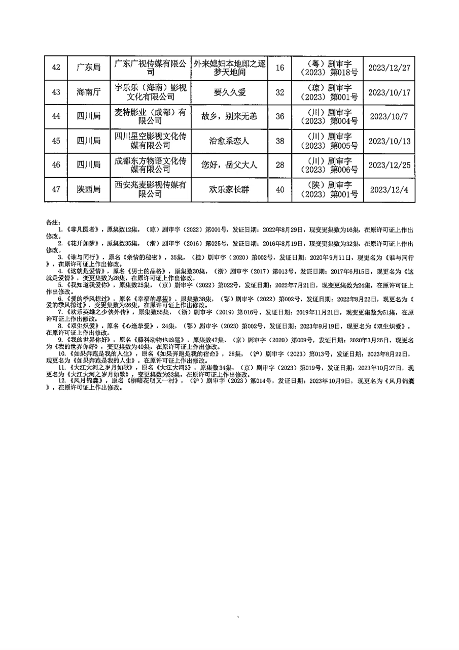 电视剧发行许可证(电视剧发行许可证后多久播)