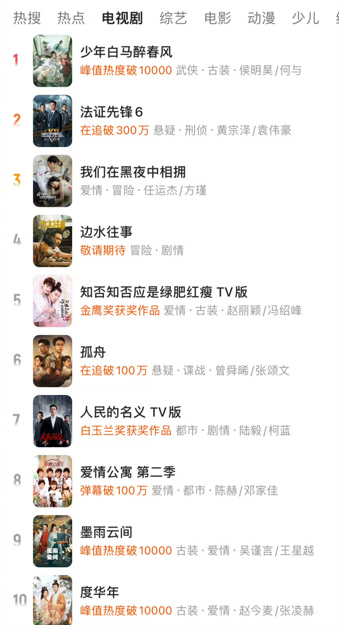 三大平台电视剧热搜榜,好多老剧在榜,长尾效应好强,你在看哪部剧呢?