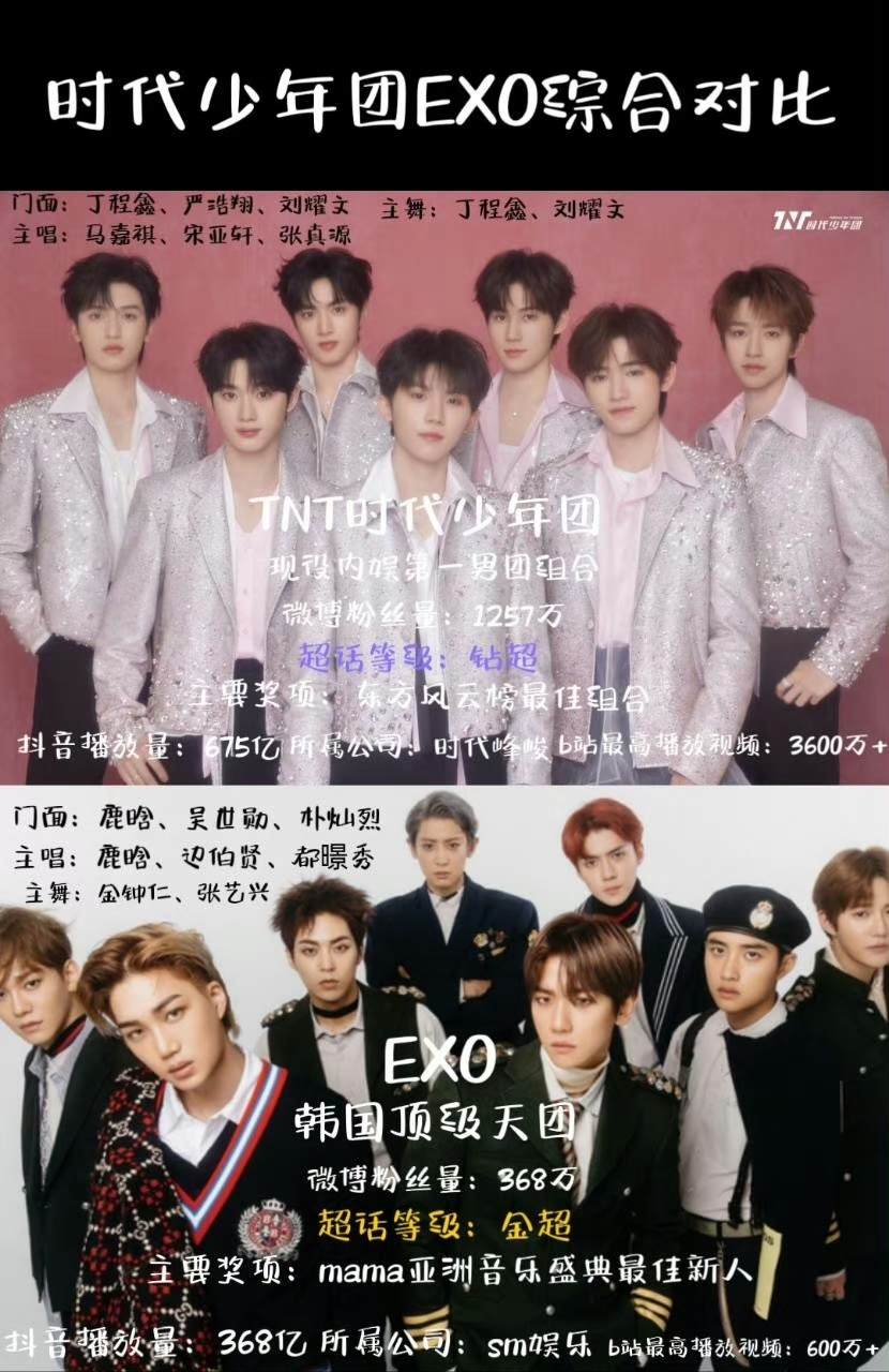 有人拿时代少年团和exo综合做了对比,这么比对哪个团都不公平吧,你