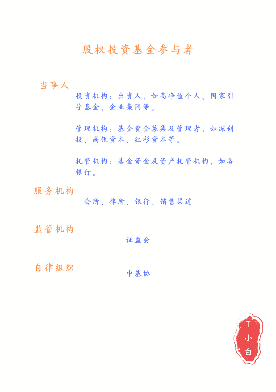 投资者,即基金出资人,如:高净值个人,企业集团,国家业技