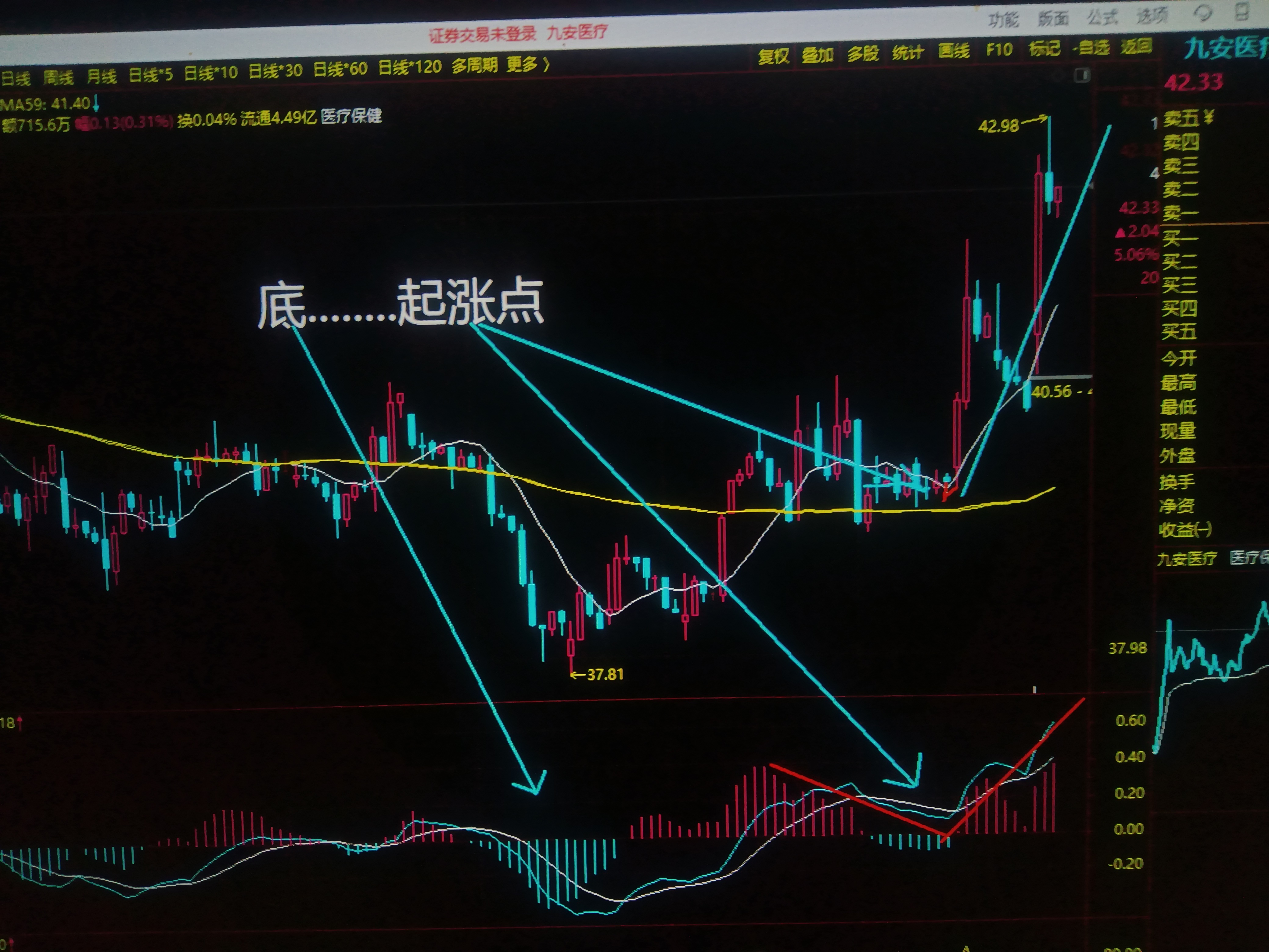 60日均线图基础知识图片