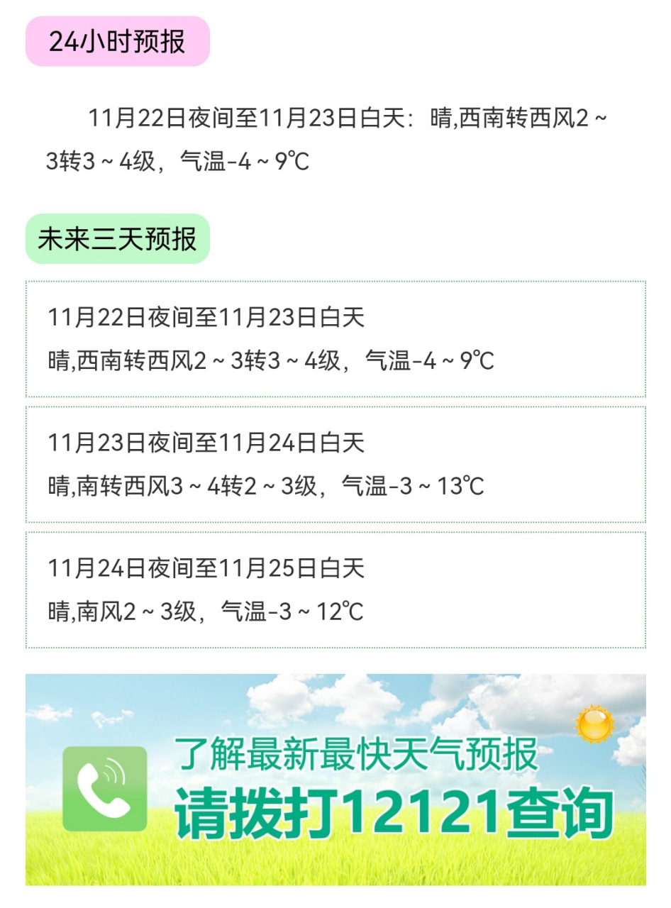 淄博天氣預報(11月22日15時發佈)