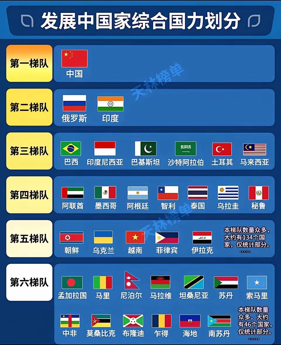 世界杯主 办国排名 揭晓相关图片3