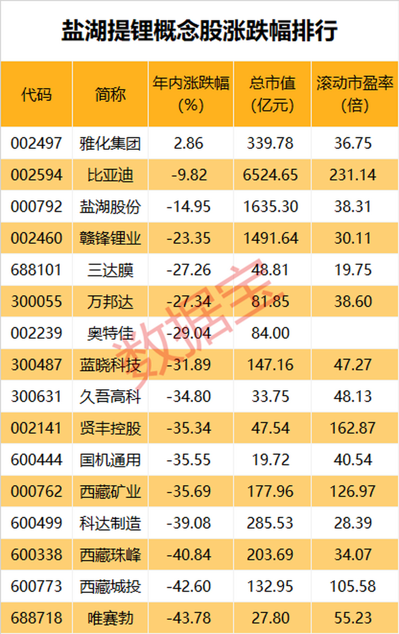 盐湖提锂概念股图片