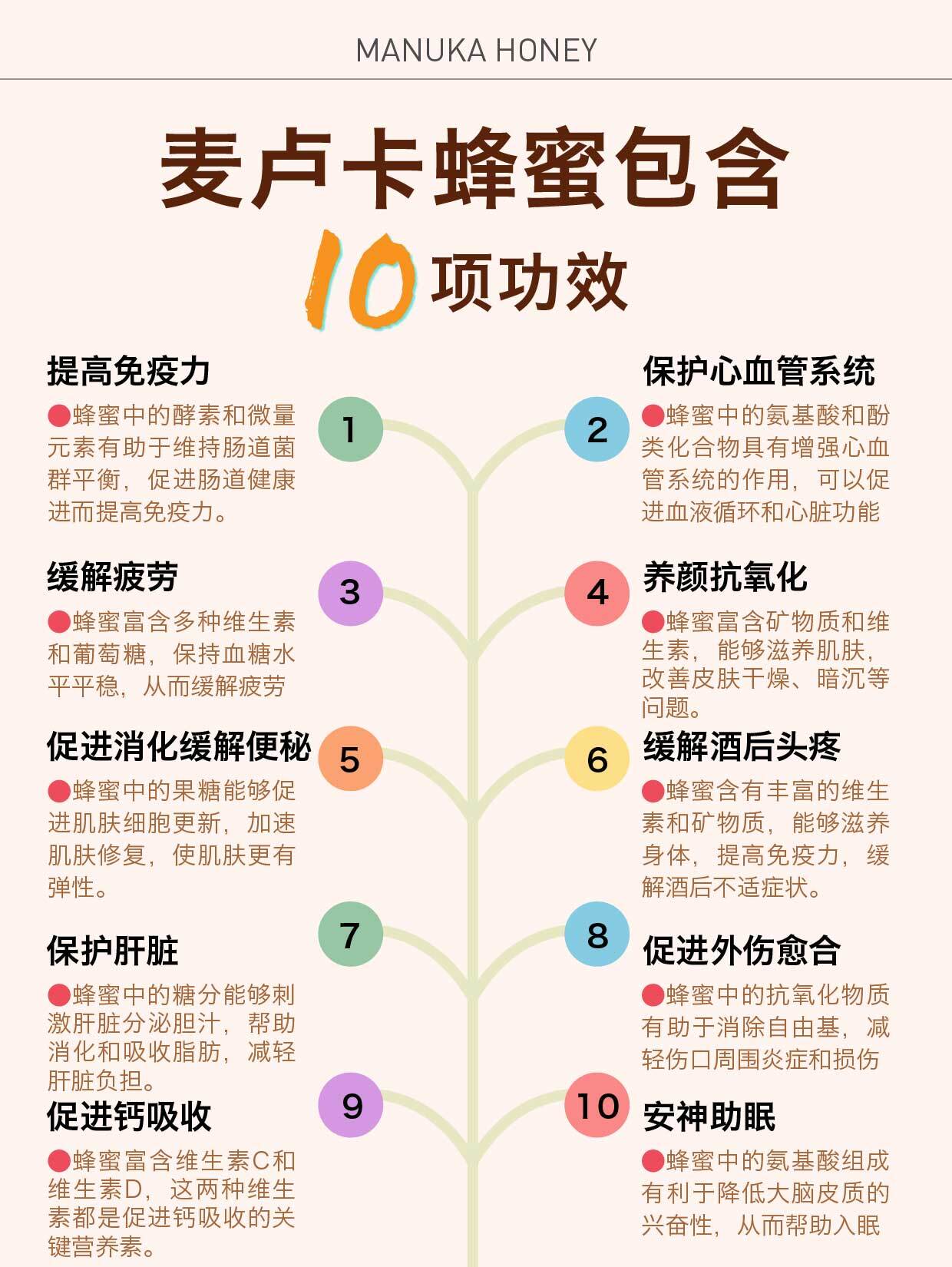 麦卢卡蜂蜜保质期几年(麦卢卡蜂蜜的保质期限) 麦卢卡蜂蜜保质期几年(麦卢卡蜂蜜的保质期限)