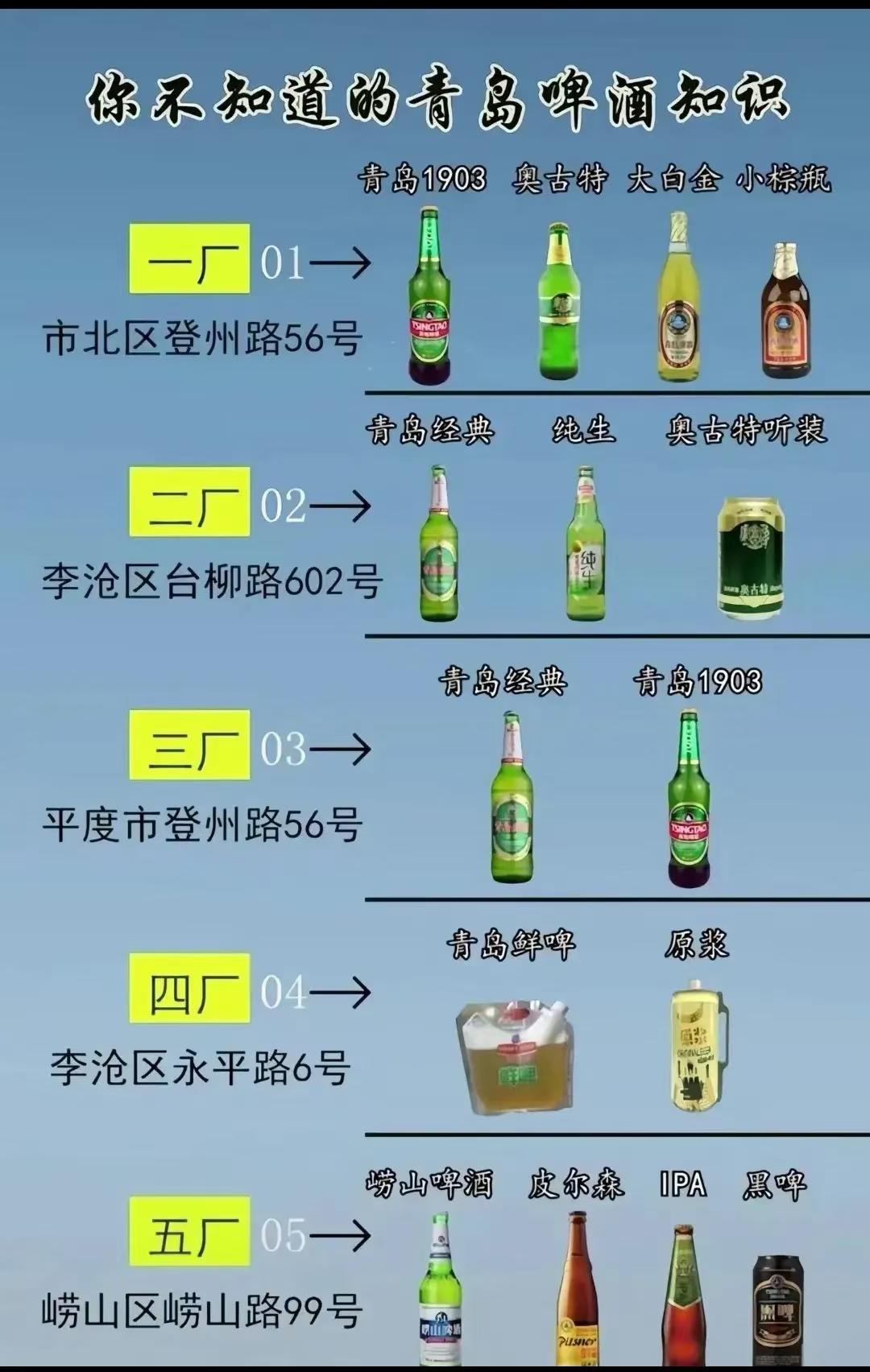 在青岛喝啤酒是有要求的