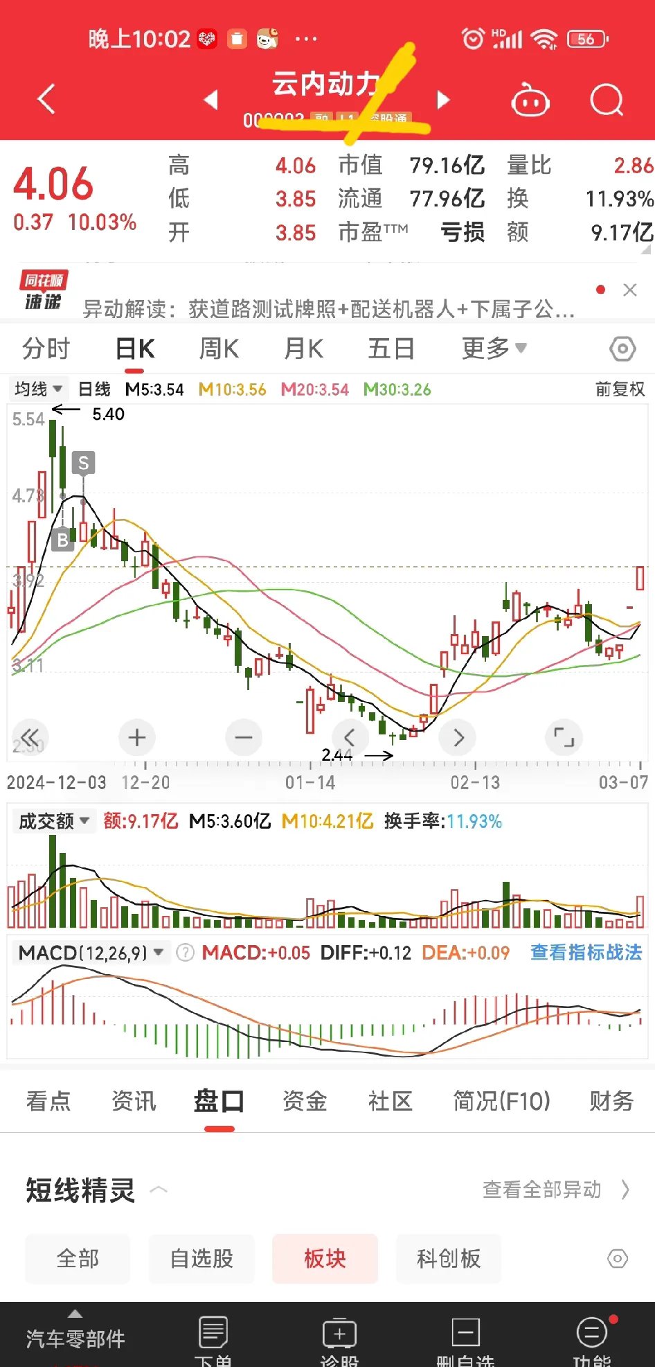 天山股票分析