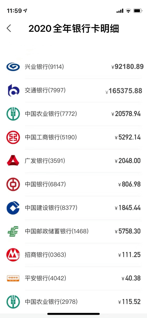 2020年全年银行卡账单,不查不知道.[流泪][流泪][流泪]