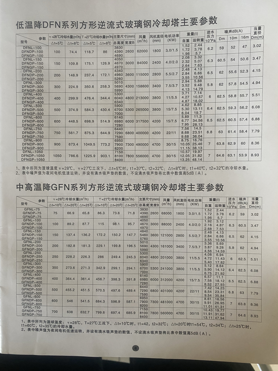 冷却塔选型及参数