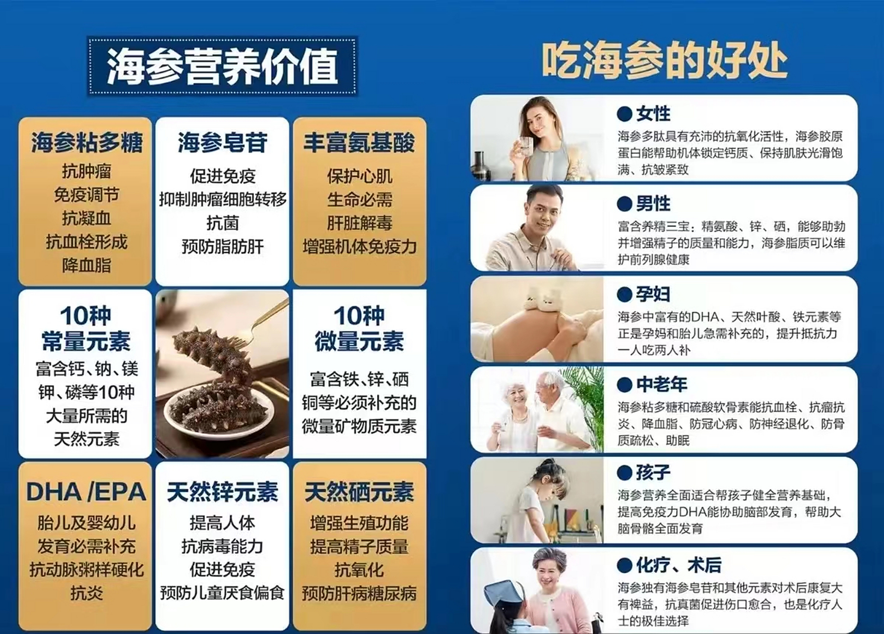 海参营养价值还是不错的.