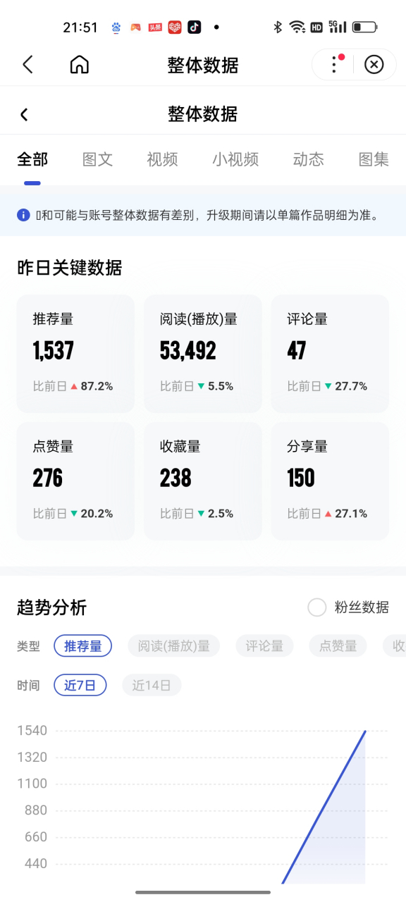 有什么平台有播放量就有收益的=有什么平台有播放量就有收益的呢