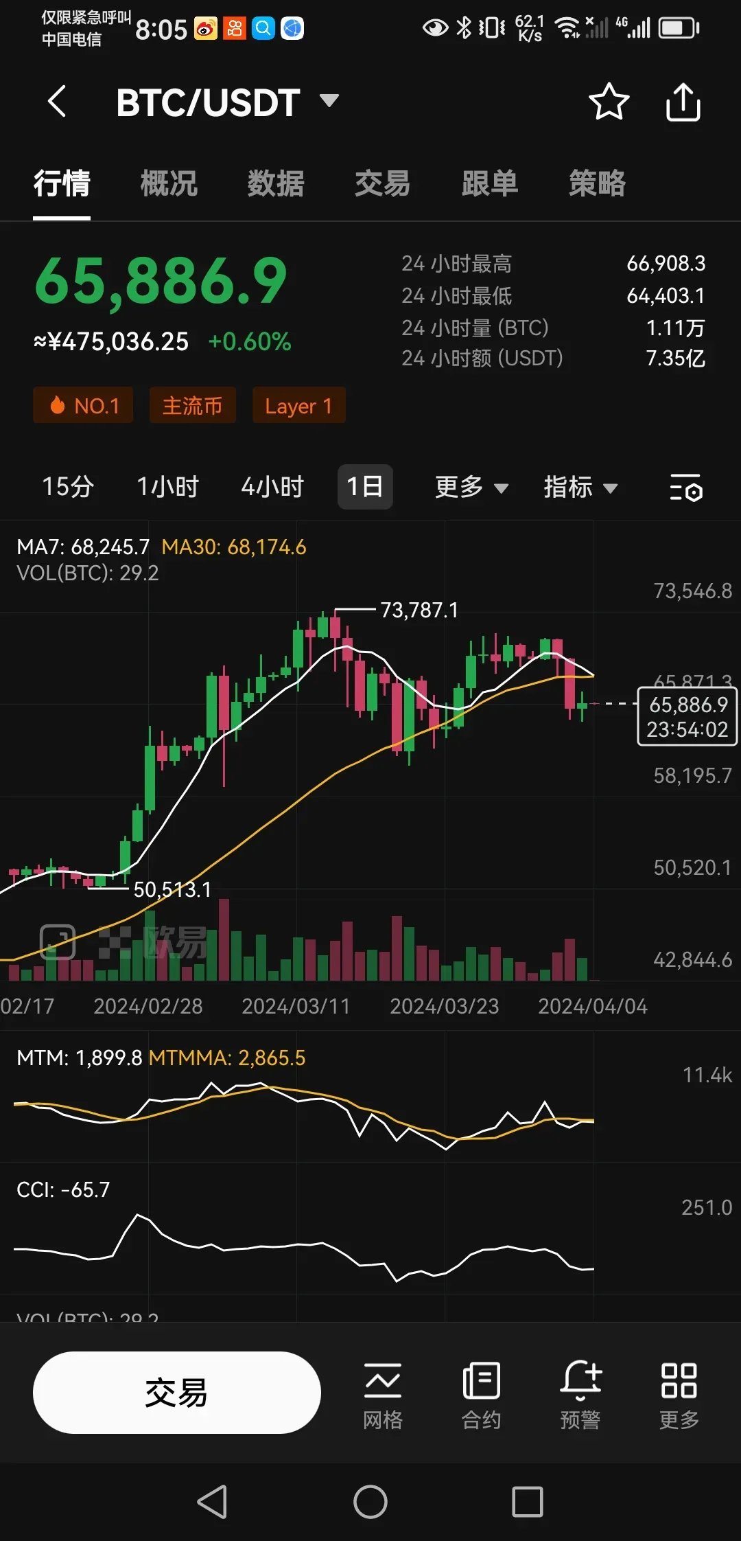 比特币挖出多少个了(比特币一共挖出来多少个了)