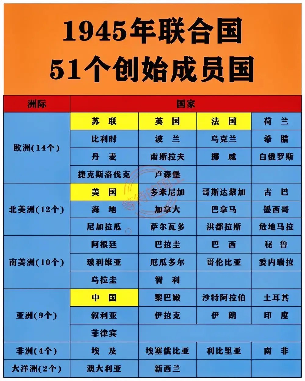 不可能被踢出联合国 法国:不可能被踢出联合国 如果将五常国家踢掉