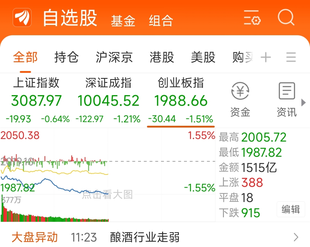 创业板股票大跌(创业板股票大跌是好是坏)