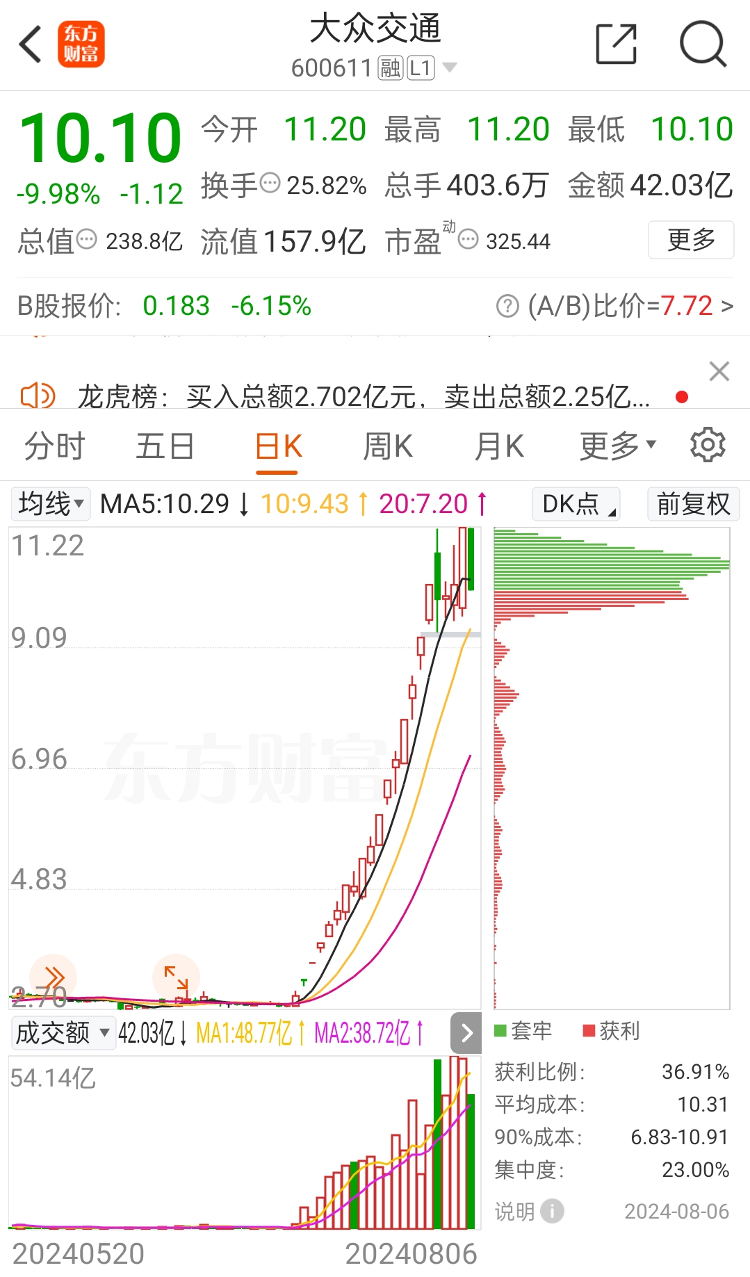 跌停后第二天是低开吗图片