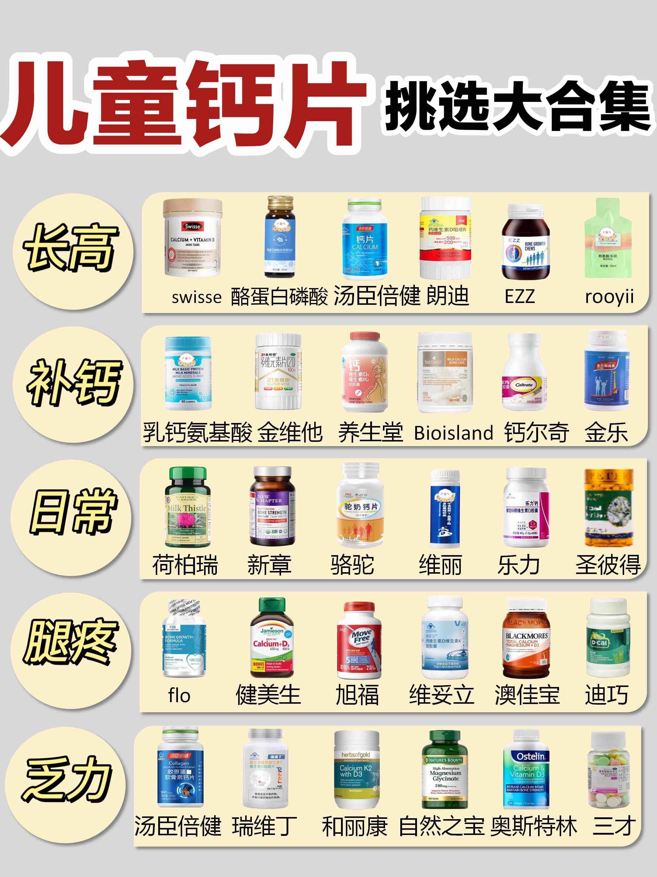 想长高个子的宝子们,儿童钙片要这样选  个子矮又想长高个的快看过来!
