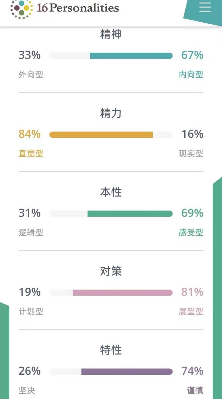 调停者人格图片