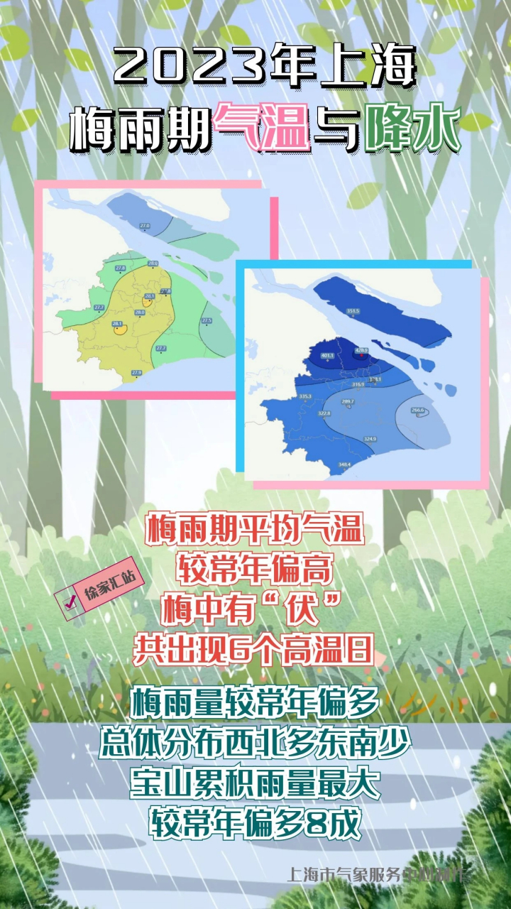 上海今年黄梅天比较讨人喜欢,雨水丰富