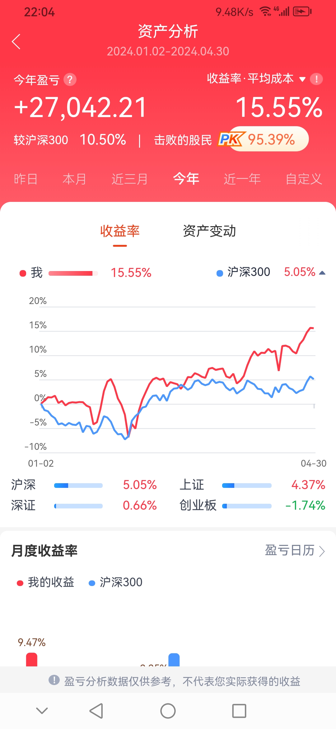 际华集团股票分析